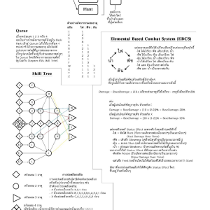 SaviorOfNature DOCS 3 Diagrams-TH