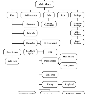 SaviorOfNature DOCS Software Structure